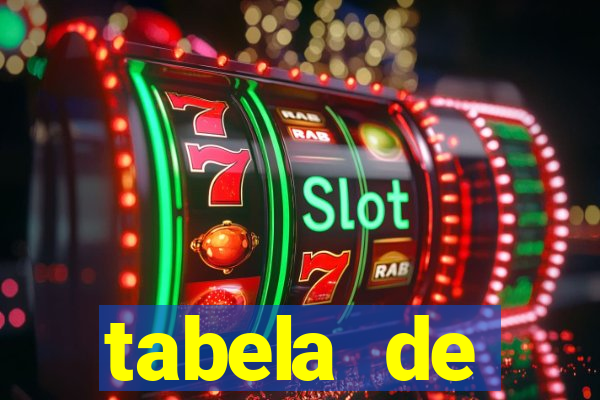 tabela de porcentagem dos slots pg